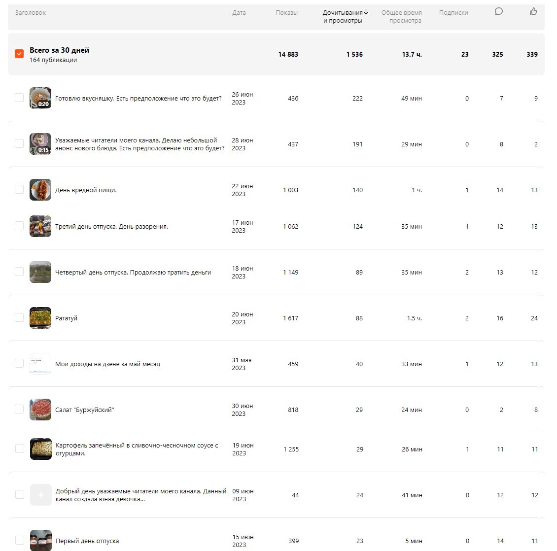 источник фото скриншот с личного кабинета