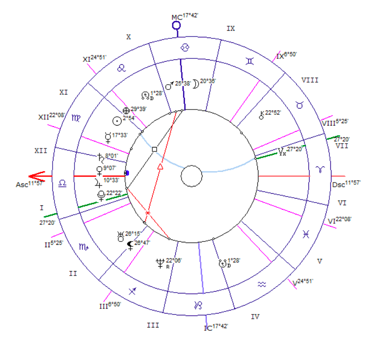Натальная карта Елены Блиновской