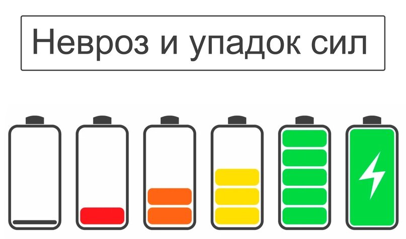 Сексуальные дисфункции