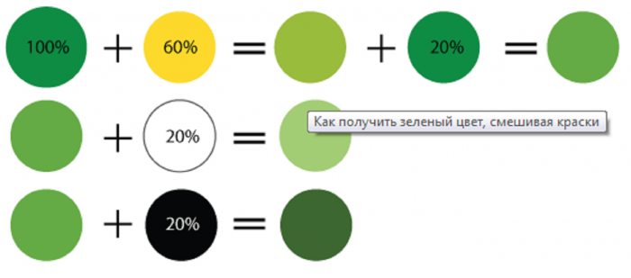 Какие цвета смешать, чтобы получить болотный цвет?