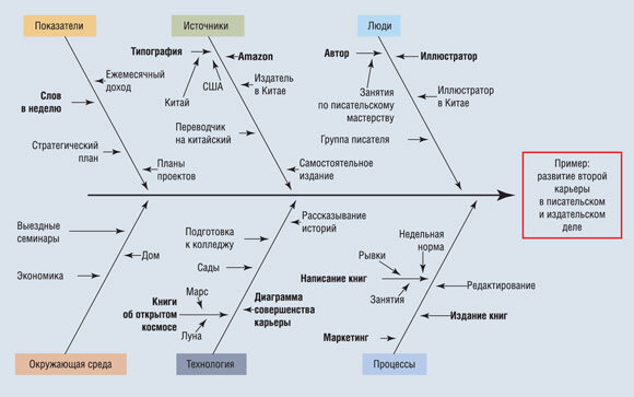 Источник: ria-stk.ru