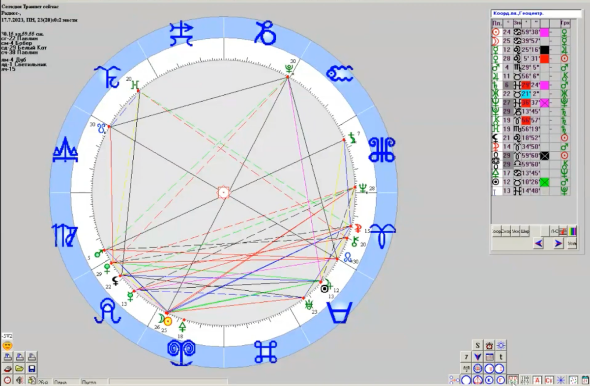 Космограмма ингресси лунных узлов в Овен/Весы 2023