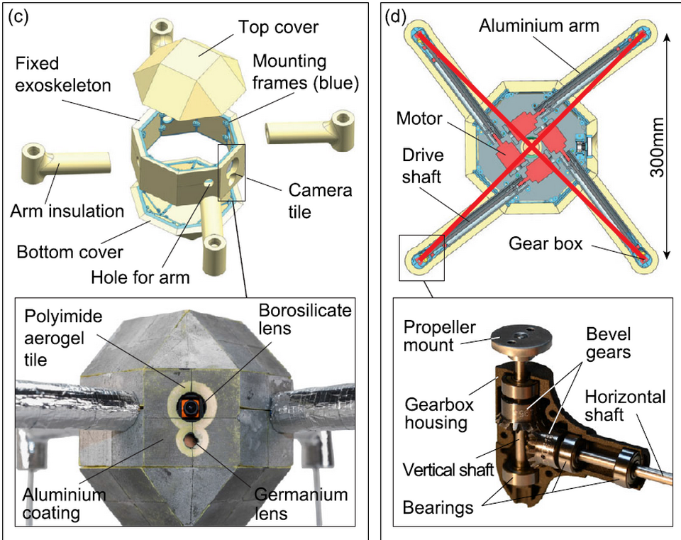   D. Häusermann et al. / Advanced Intelligent Systems, 2023