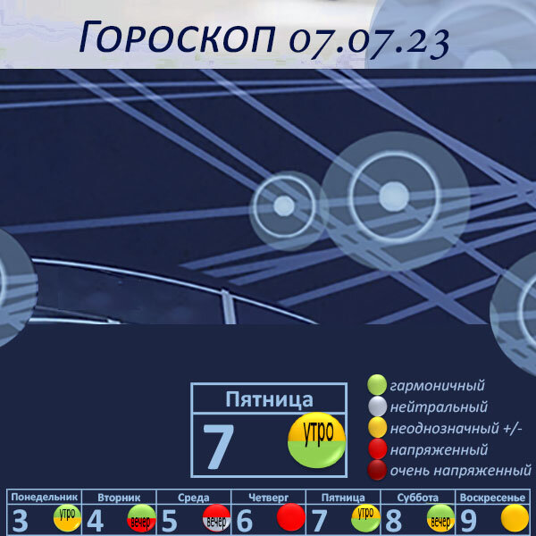 Гороскоп на 07.07.23
