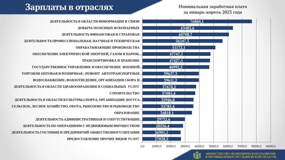 Средняя зп руководителя проекта