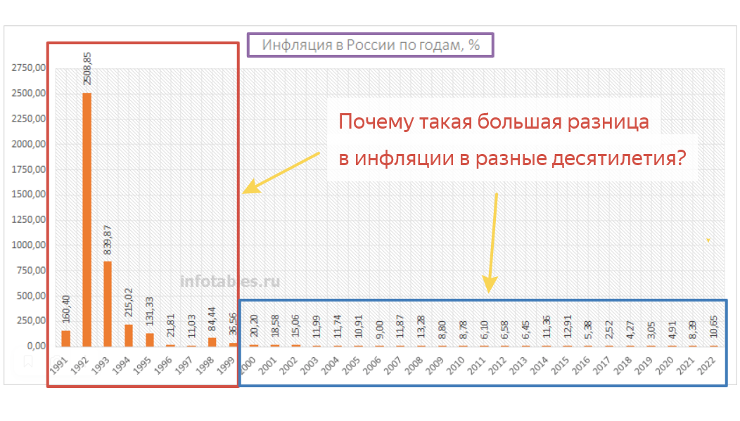 Диаграмма с сайте infotables.ru.