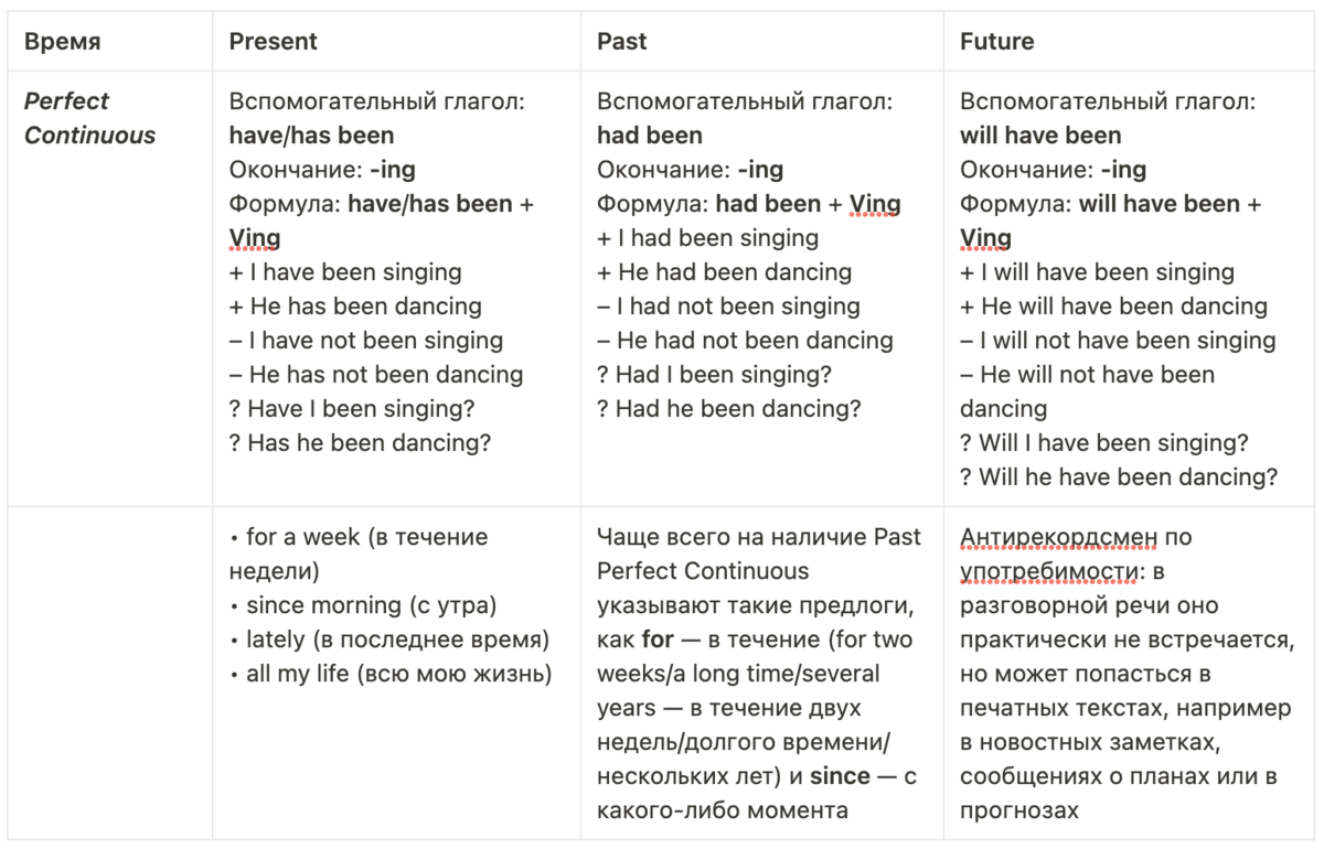 Времена глаголов английского в таблицах и примерах | Lingualeo | Дзен
