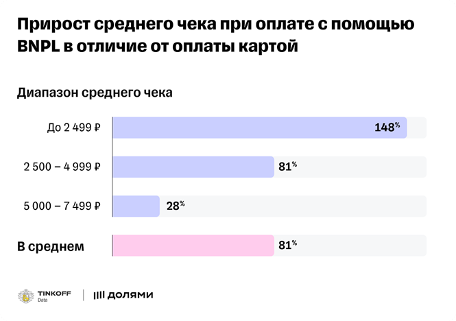 На что влияет карта на