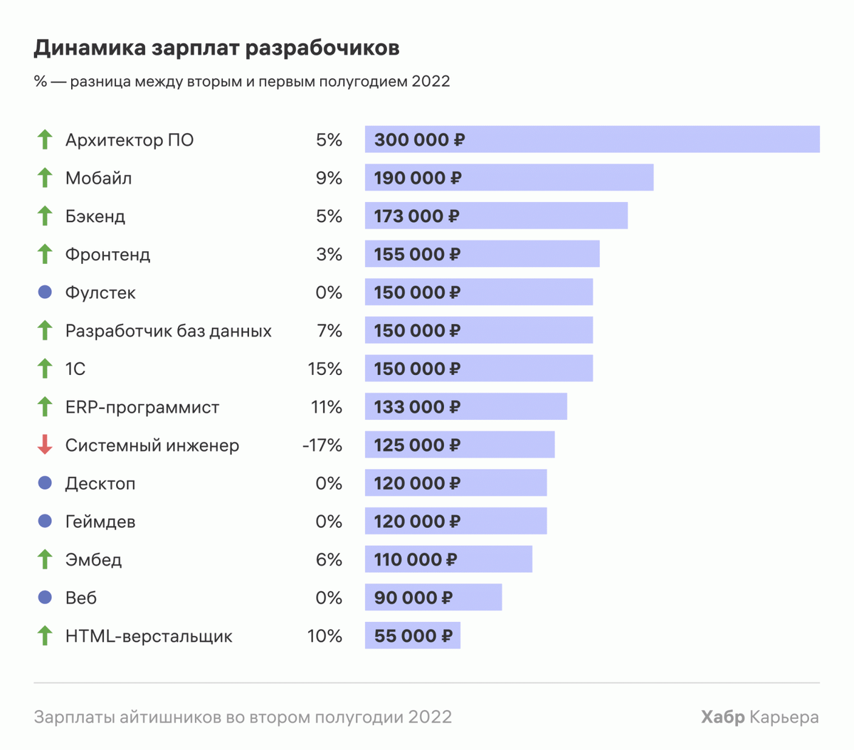 Как Стать Программистом с Нуля: с чего начать в 2023 году, какое  направление выбрать | GeekHacker.ru - Education | Дзен