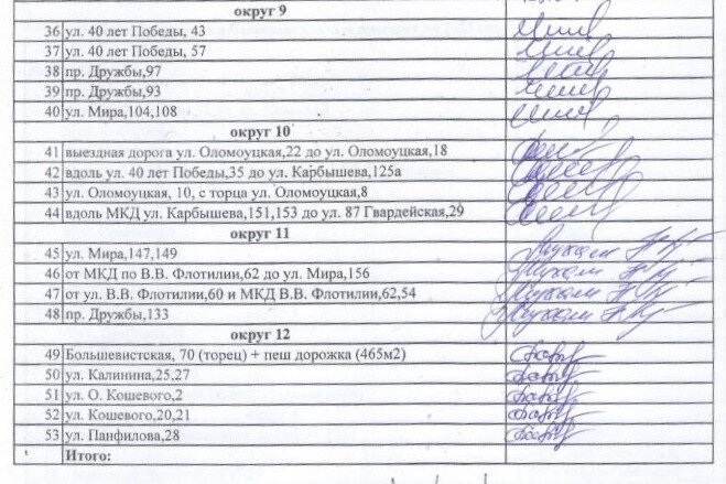      В перечень внутриквартальных дорог для ремонта в 2023 году в Волжском вошли 53 объекта
