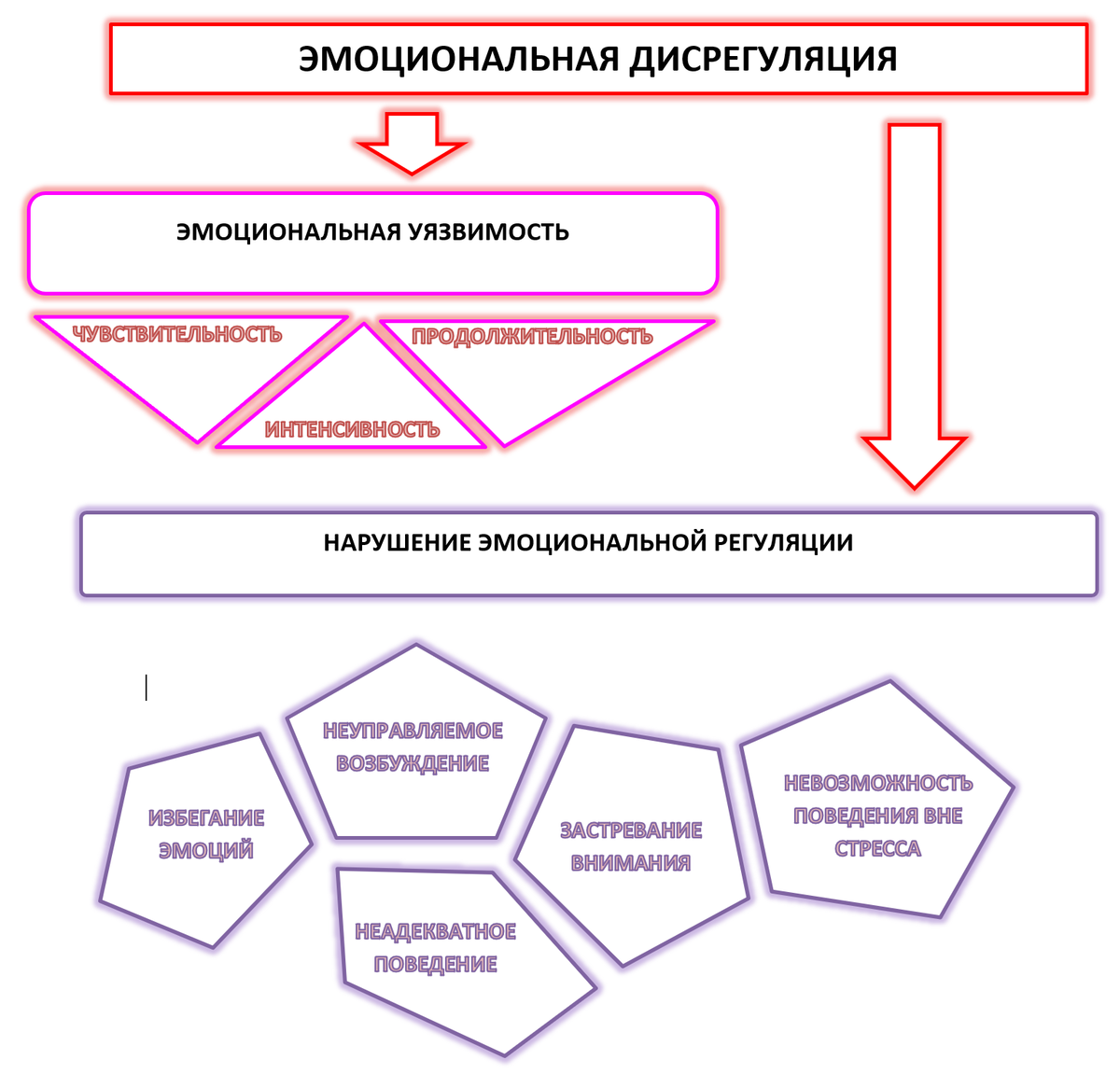 Эмоциональная дисрегуляция. Эмоциональная уязвимость. Эмоциональные нарушения. Пограничное расстройство личности тест профессиональный.