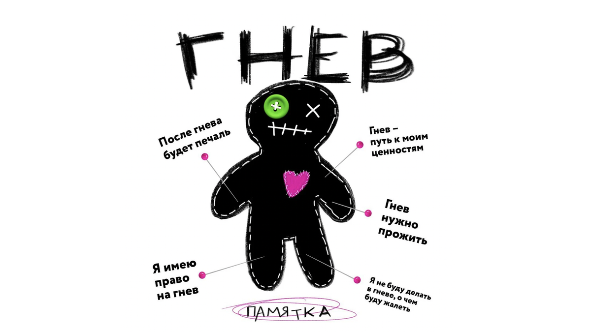 Памятка по работе с гневом