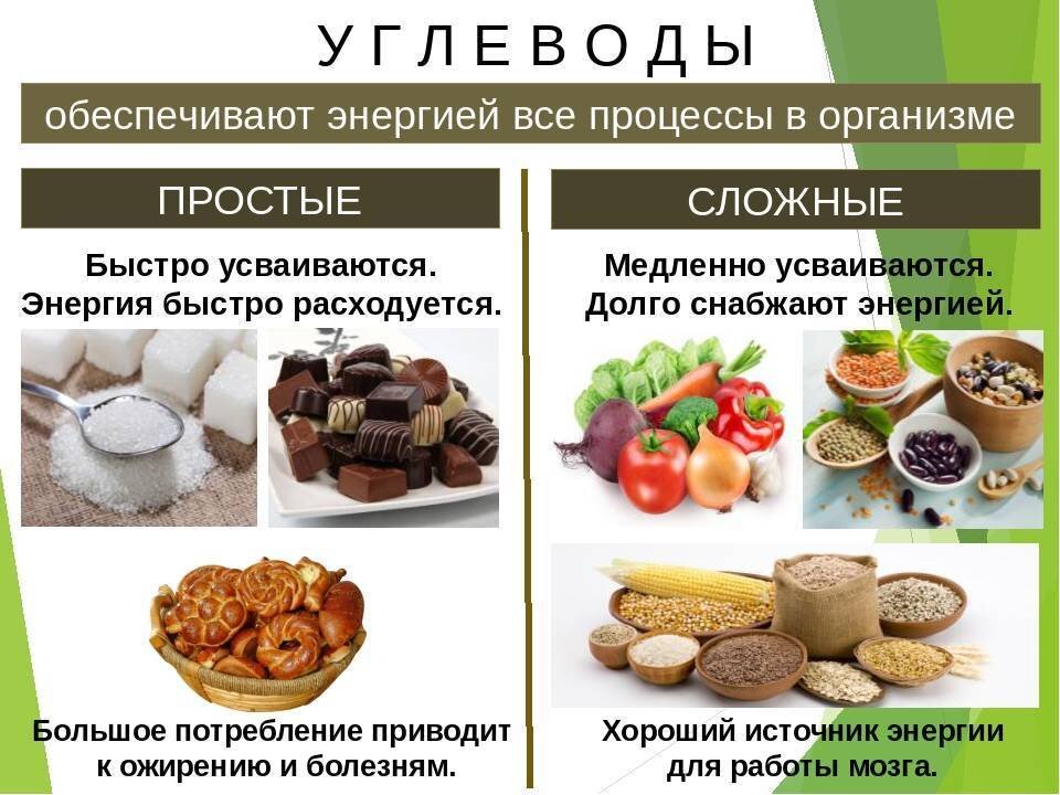 В каких блюдах углеводы. Простые и сложные углеводы список продуктов. Сложные углеводы продукты. Источники сложных углеводов. Полезные сложные углеводы.