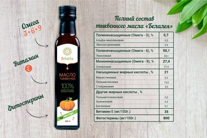 В каких маслах содержится. Тыквенное масло Омега 3 и Омега 6. Конопляное масло состав Омега 3. Масло тыквенное Омега 6 витамин е. Тыквенное масло Омега 3.