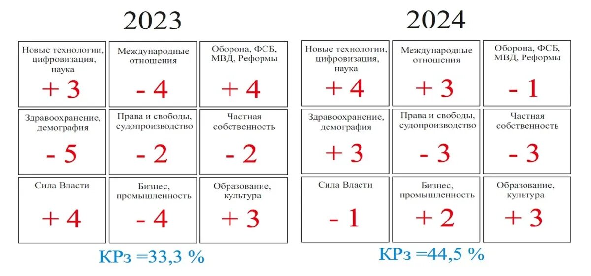 Джули по предсказание на 2024. Таблица Джули по.