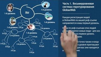 Второе, определиться в каком направлении двигаться и что сейчас популярные. Просмотри рынок спроса и самое востребованное используй для заработка .. найди и заинтересуй покупателя
