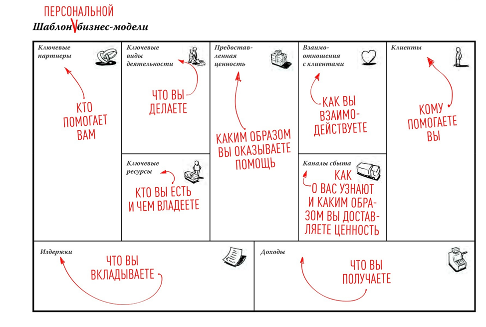 Шаблон бизнес проекта