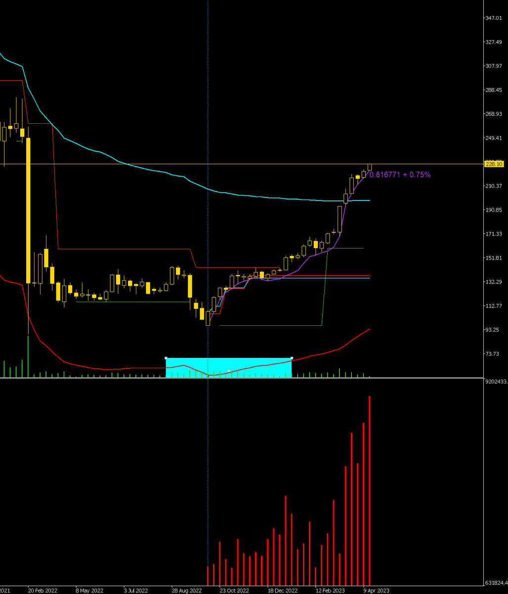 Статистика, графики, новости - 18.04.2023