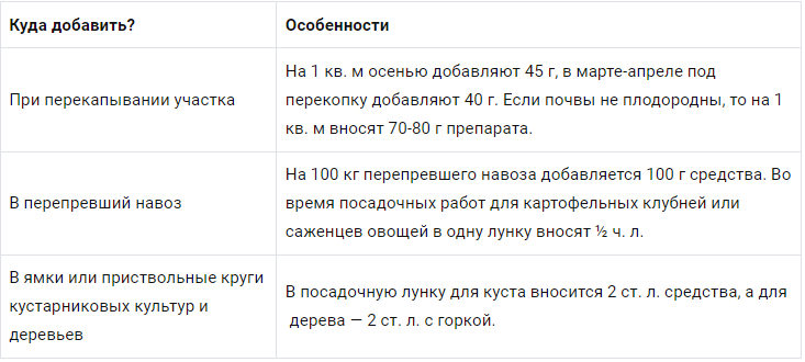 Уход после нанесения: