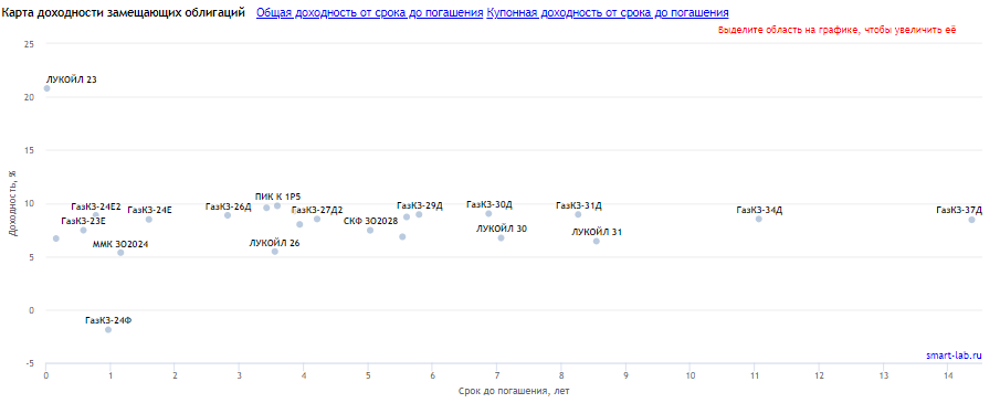 Источник: smart-lab.ru