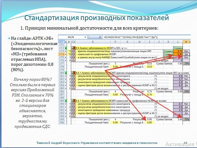 Управление соответствиями