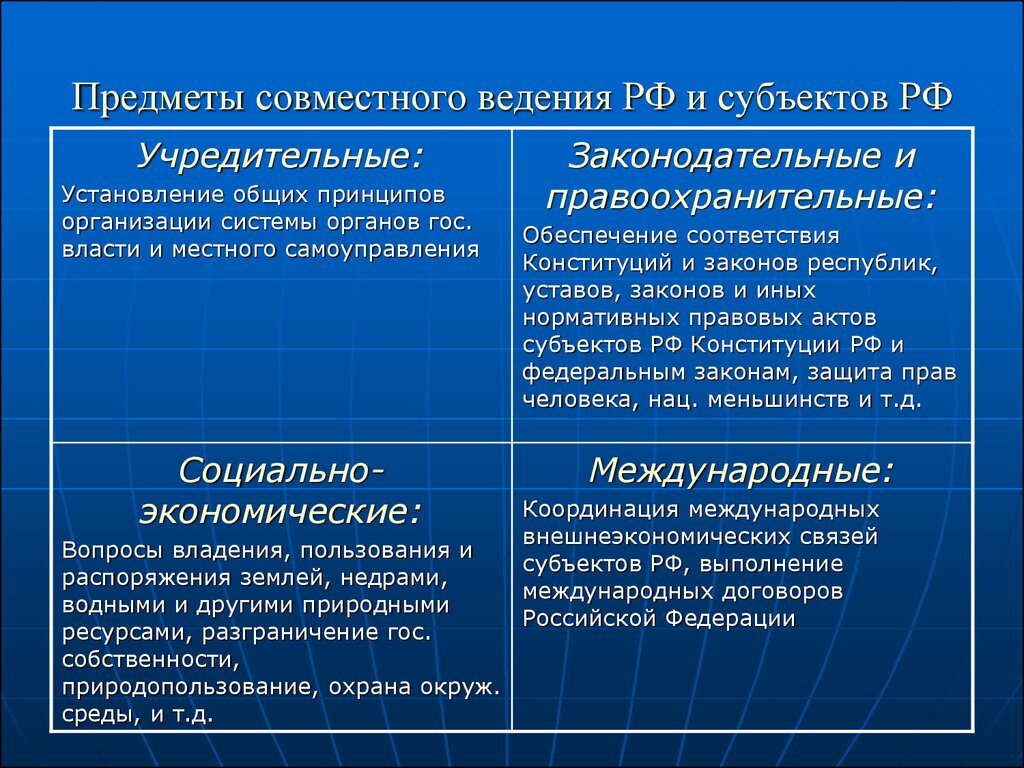 Проекты федеральных законов по предметам совместного ведения рф и субъектов рф