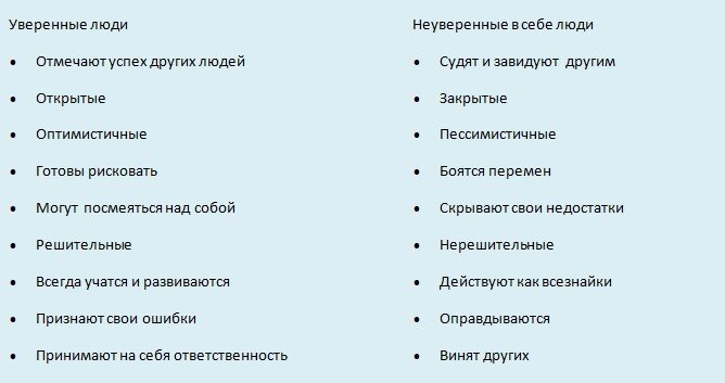 Совет психолога: как поднять самооценку и уверенность в себе