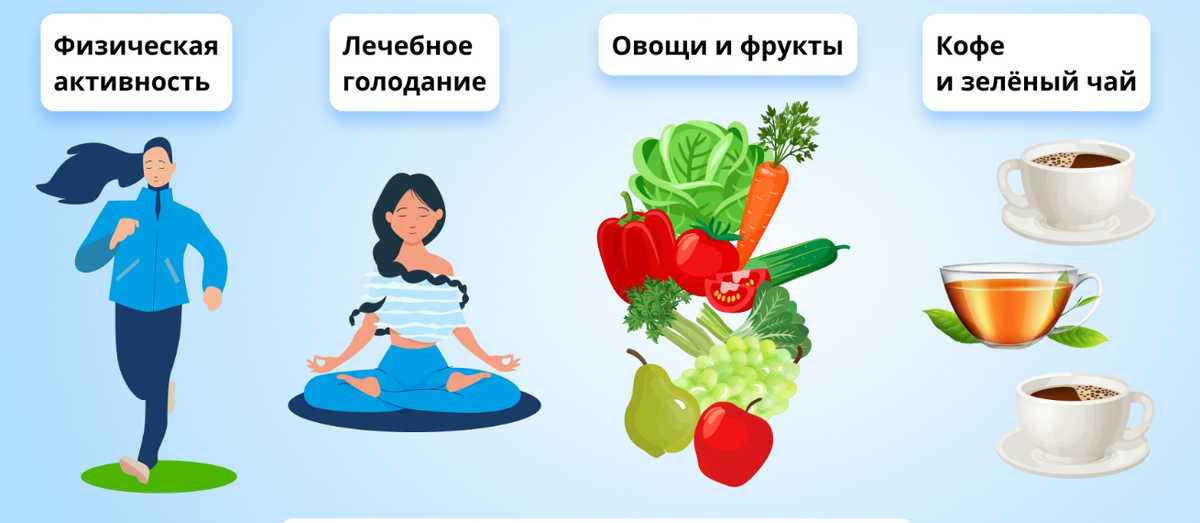 Каскадное голодание