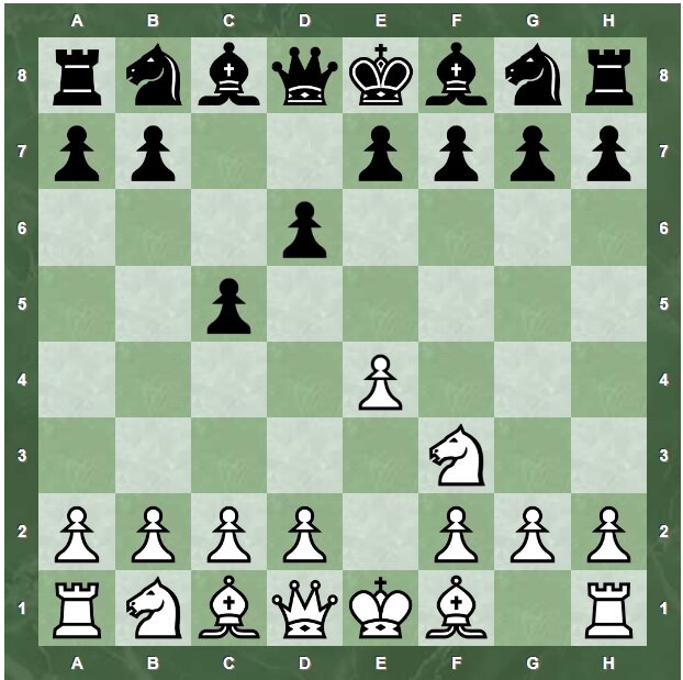 Лошади на водопое в живописи. Итальянская защита в шахматах. Партия двух коней. Защита двух коней в шахматах. Партия двух коней.