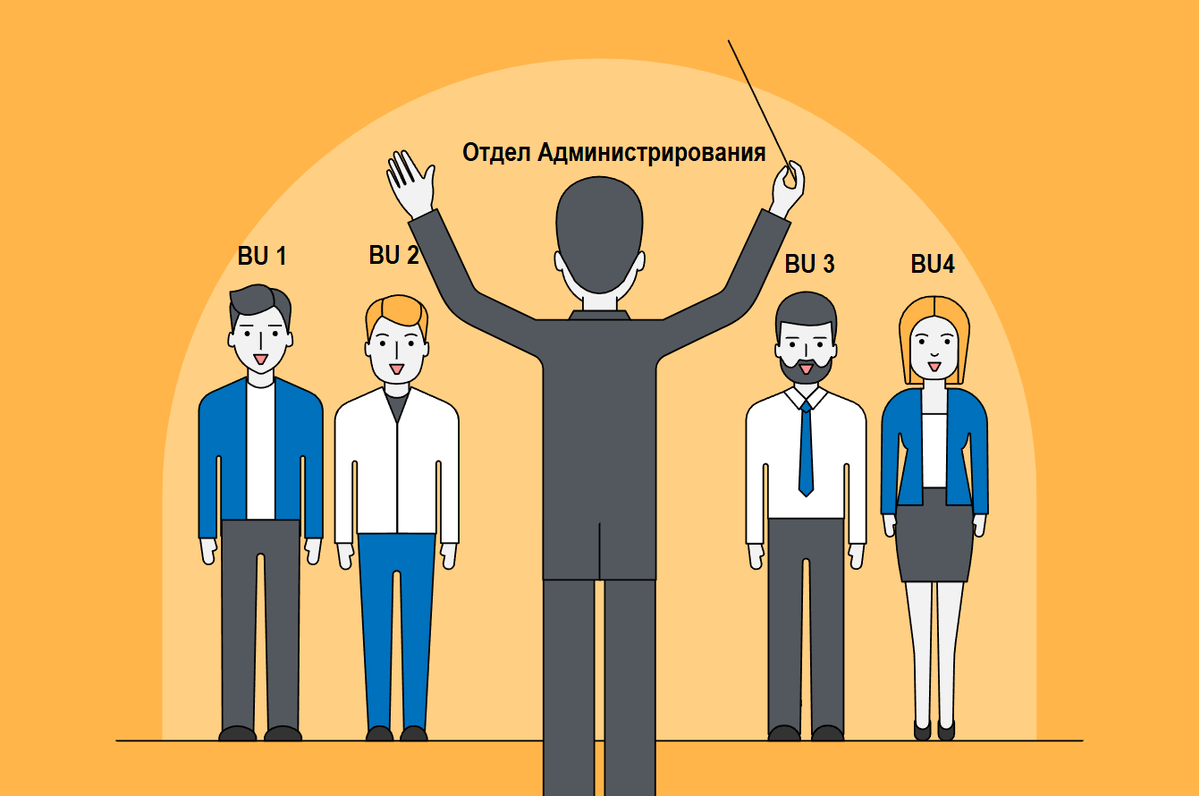 Взаимодействие с отделом Администрирования