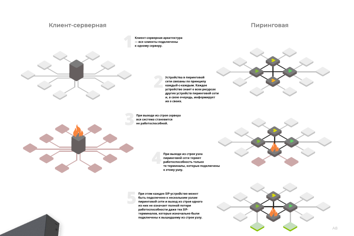 бизнес фон. презентация компании примеры. фон с медицинской тематикой. медицина минимализм. презентация предприятия.