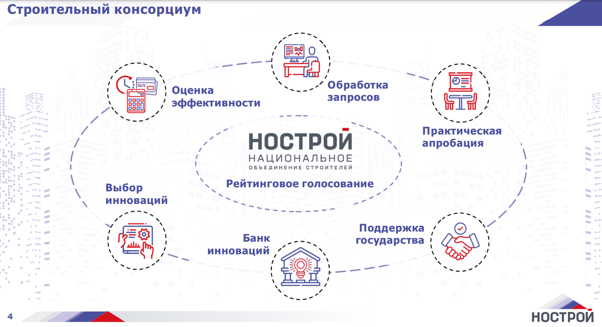 Аис нострой. Консорциум строительных компаний. НОСТРОЙ. Задачи НОК НОСТРОЙ.