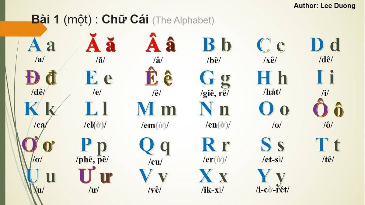Алфавит для начинающих с нуля русский. Вьетнамский язык Азбука. Вьетнам алфавит. Вьетнамский алфавит. Вьетнам язык алфавит.