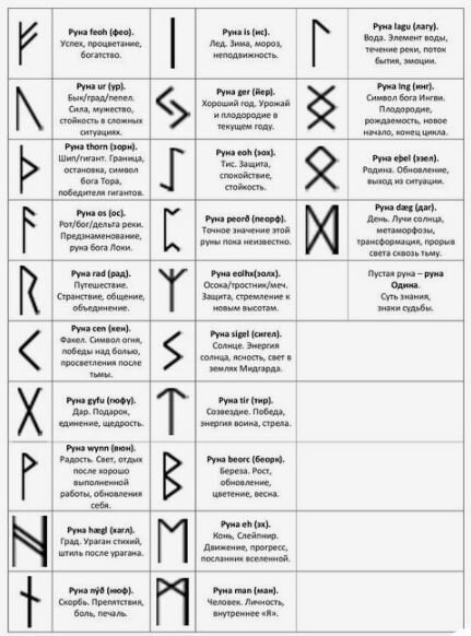 Значения рун. Фото взято с pinterest.com