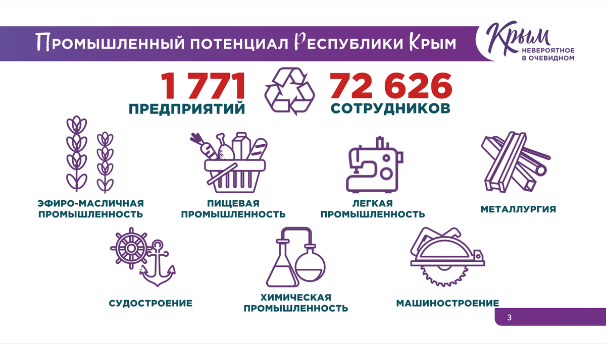 ПРОМТУРИЗМ. 8 из 15 региональных стратегий по развитию промтуризма в  России. Итоги Акселератора АСИ «Открытая промышленность». Часть 2 | АСИ:  городская экономика и туризм | Дзен