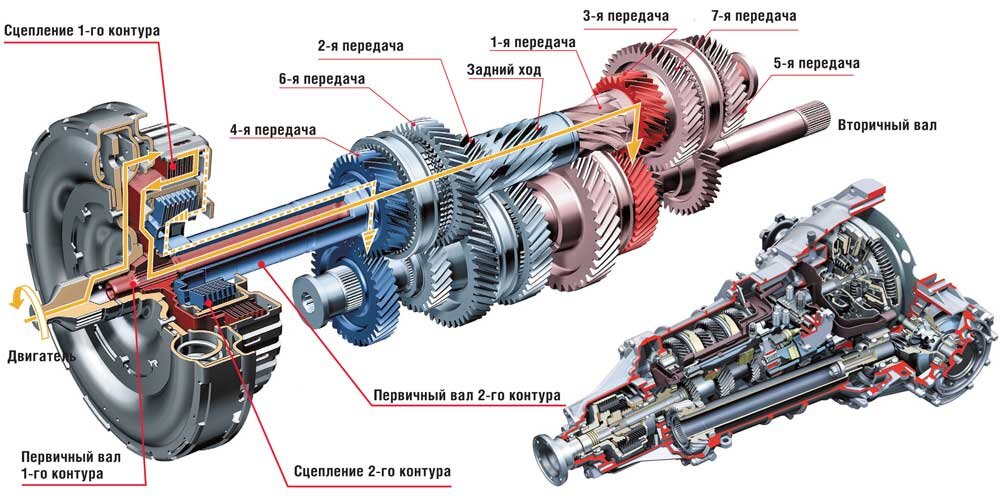 Презентация кпп автомобиля