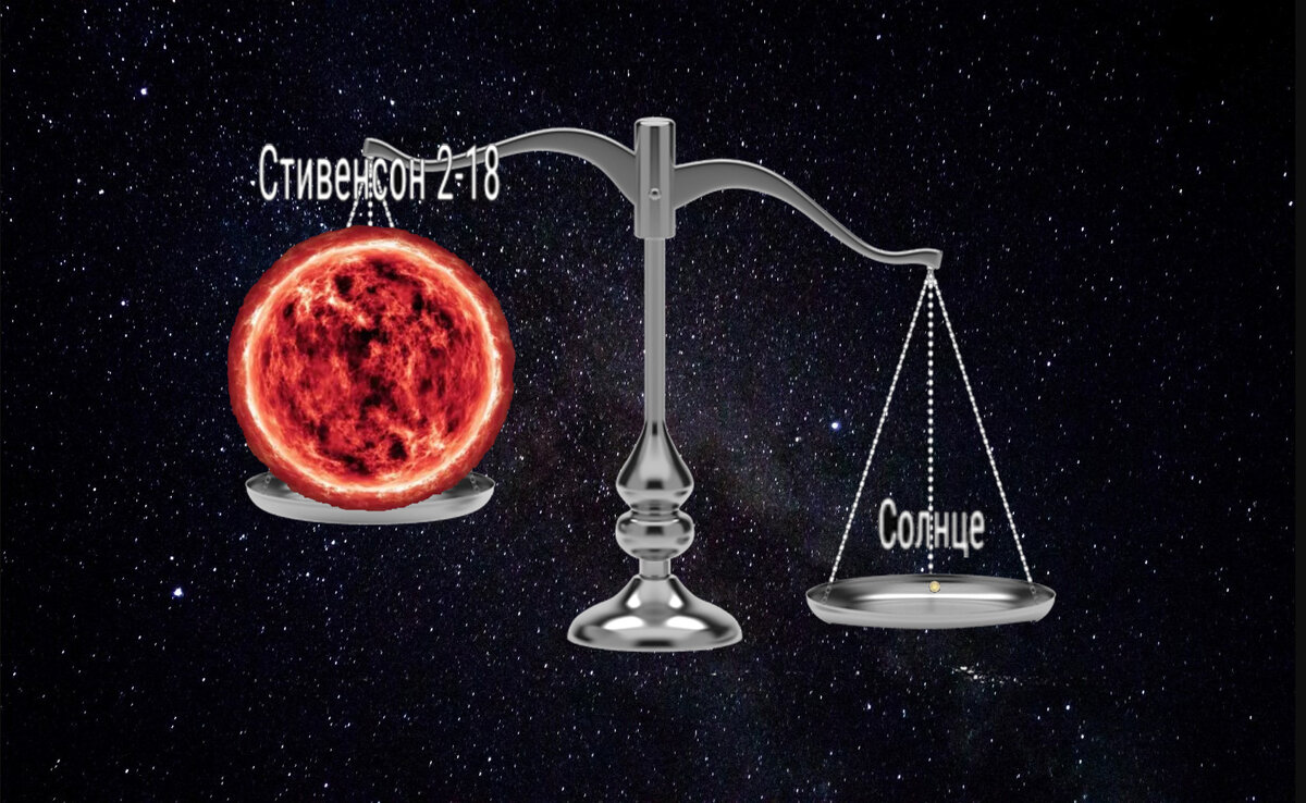 По данным астрологов звезда гигант Стивенсон 2:18 больше нашего Солнца в 2000 раз, но при этом тяжелее всего примерно в 10 раз.
