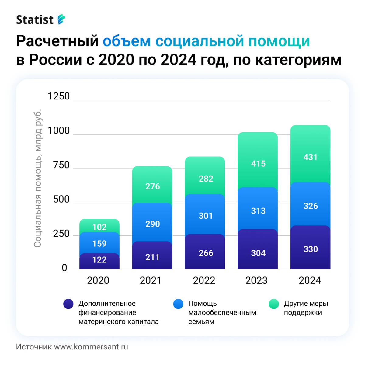 Будет ли господдержка в 2024 году