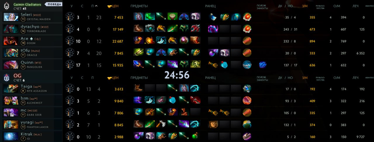     Статистика второй карты в матче между OG и Gaimin Gladiators