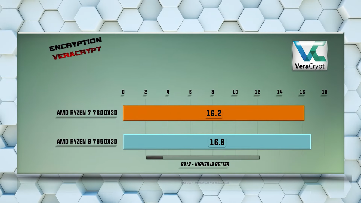    Benchmark PC Tech