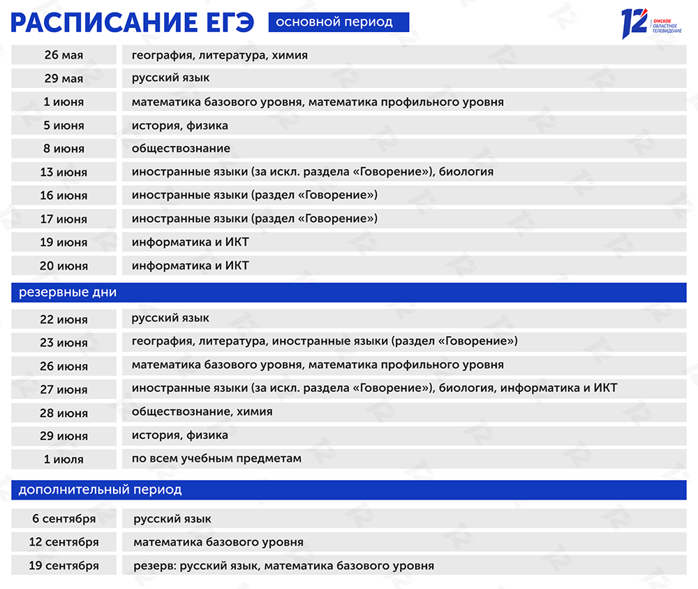 Тв программа 12 канал омск на сегодня. Минимальные баллы для получения аттестата. Можно ли получить аттестат без сдачи ЕГЭ. Телепрограмма на 12 июня.