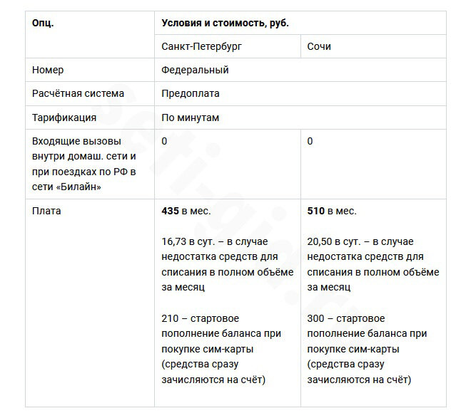 Расчётная система, тип тарификации, абонплата