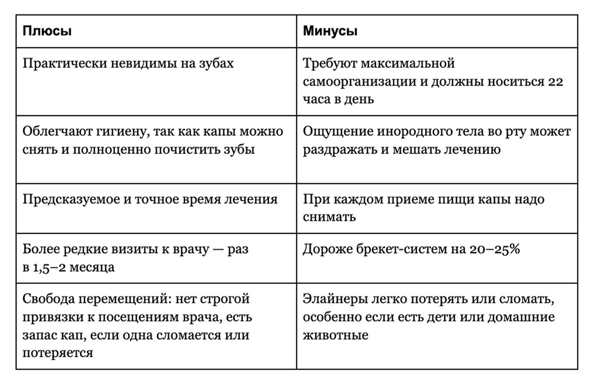 В чем разница между брекетами и элайнерами — отвечает стоматолог | Сноб |  Дзен