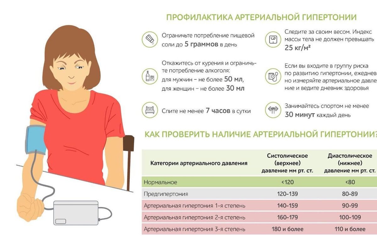 Гипертония: симптомы, факторы риска | Новости Крымского района | Дзен