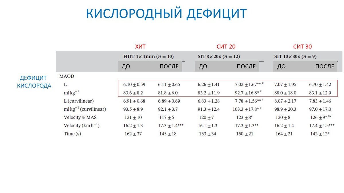 Самая лучшая интервальная тренировка. Часть 2 | Василий Волков | Дзен