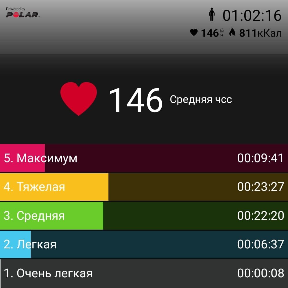 Вот так в Polar Beat выглядит час бокса