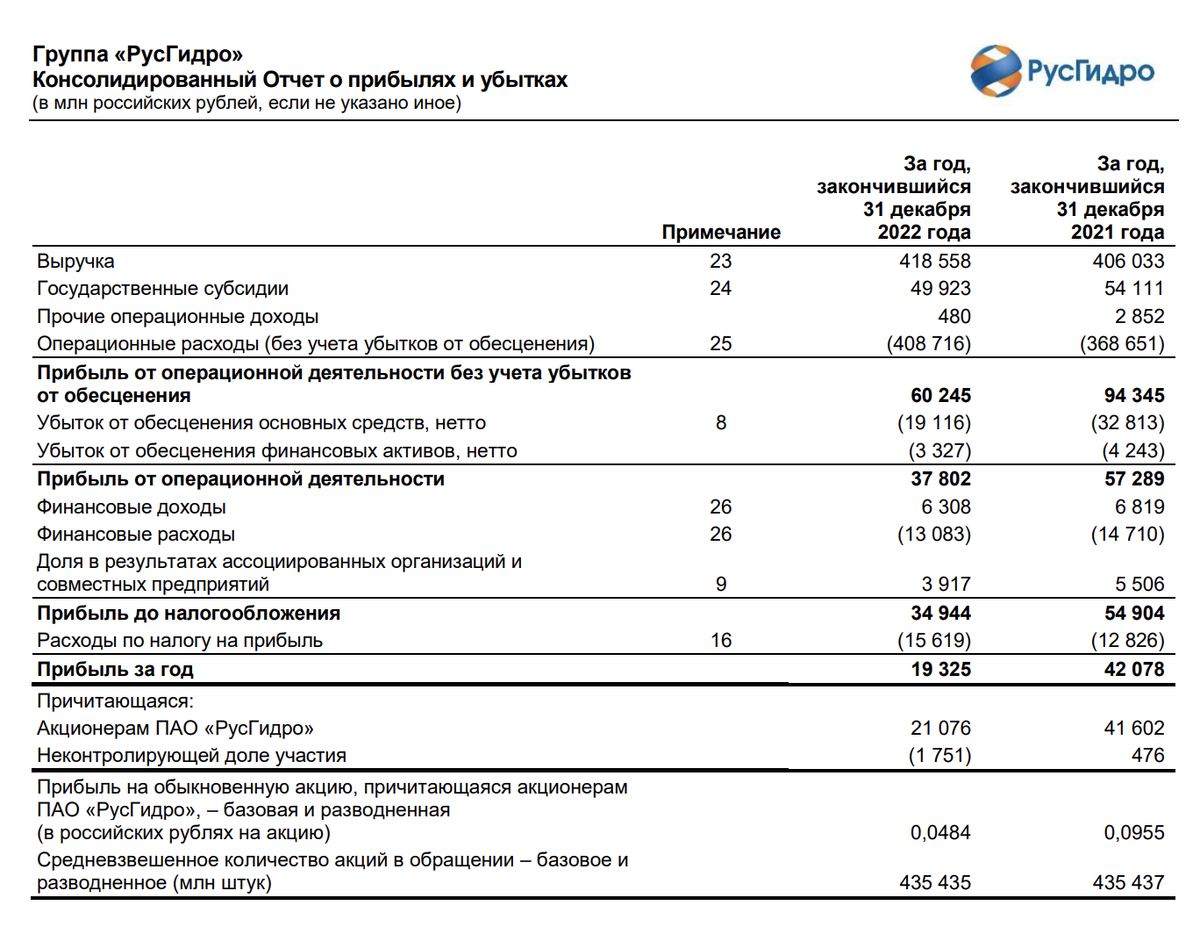 Святой рандом мая. HYDR (акции РусГидро). Разбор компании