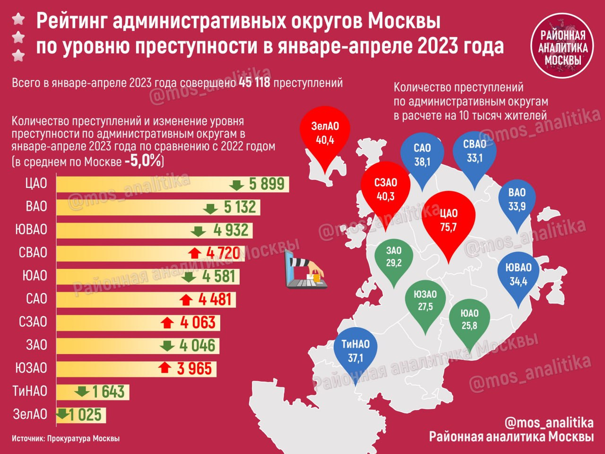 Уровень преступности по административным округам Москвы в январе-апреле  2023 года | Районная аналитика Москвы | Дзен