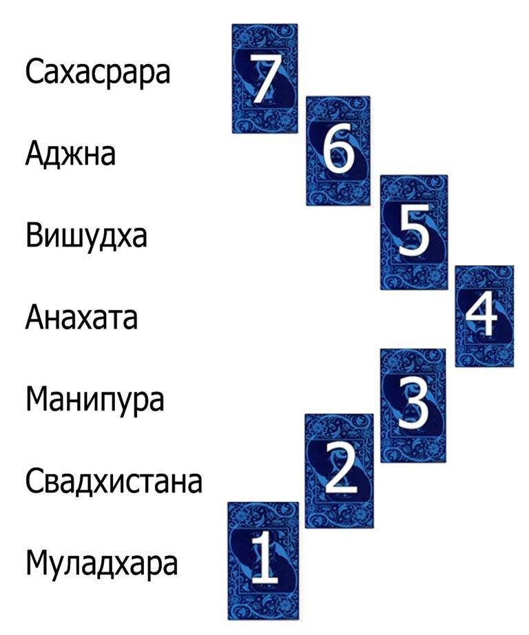 Диагностика картами таро значение карт. Расклад Таро 7 чакр. Чакровый расклад на Таро. Чакральный расклад Таро. Расклад Таро Чакровый расклад.