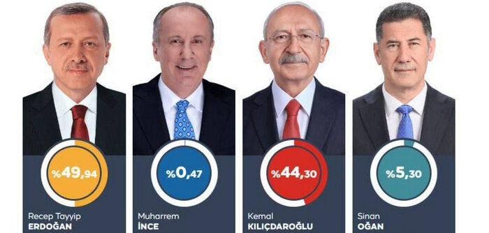 -2